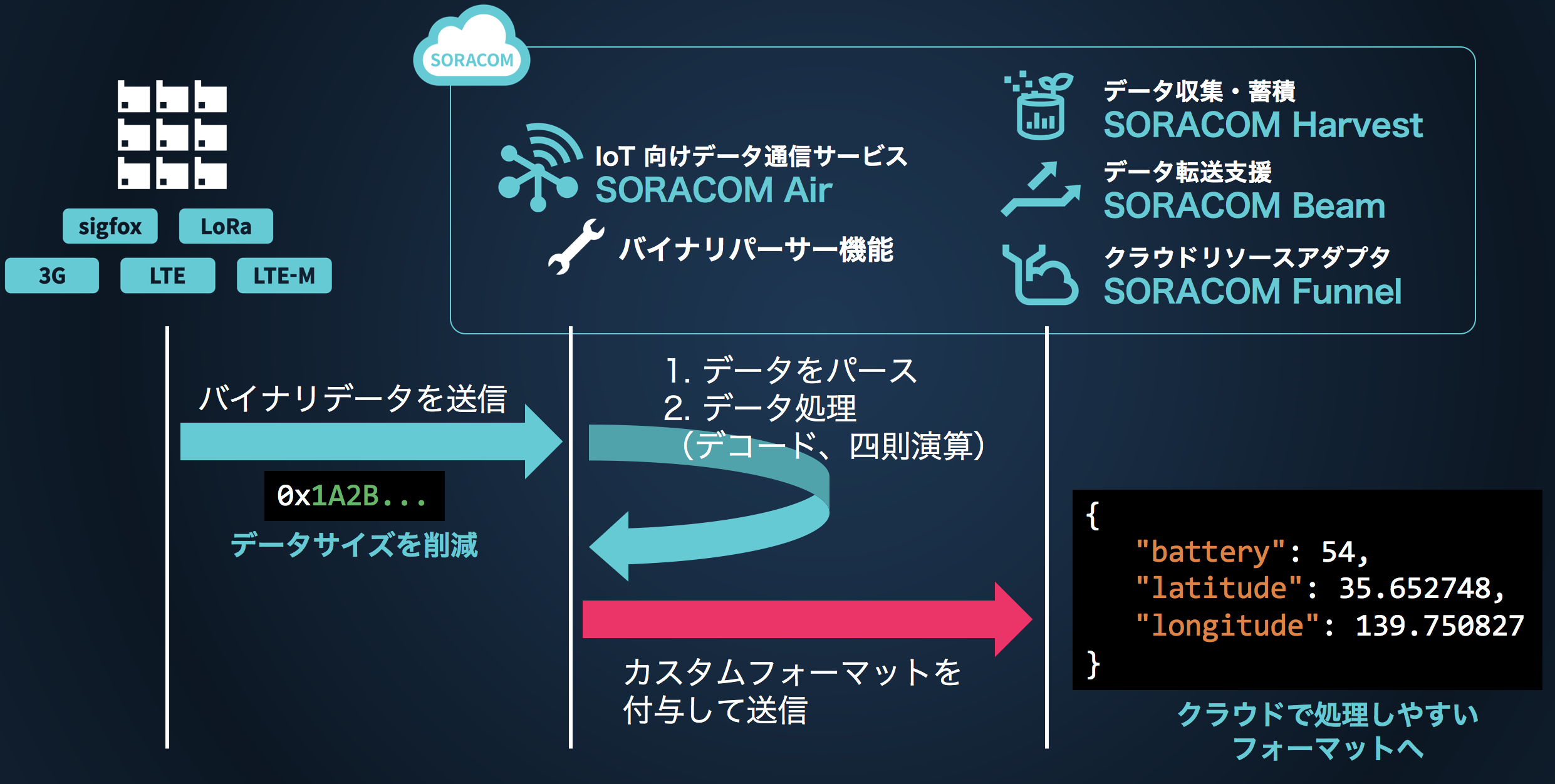 バイナリパーサー