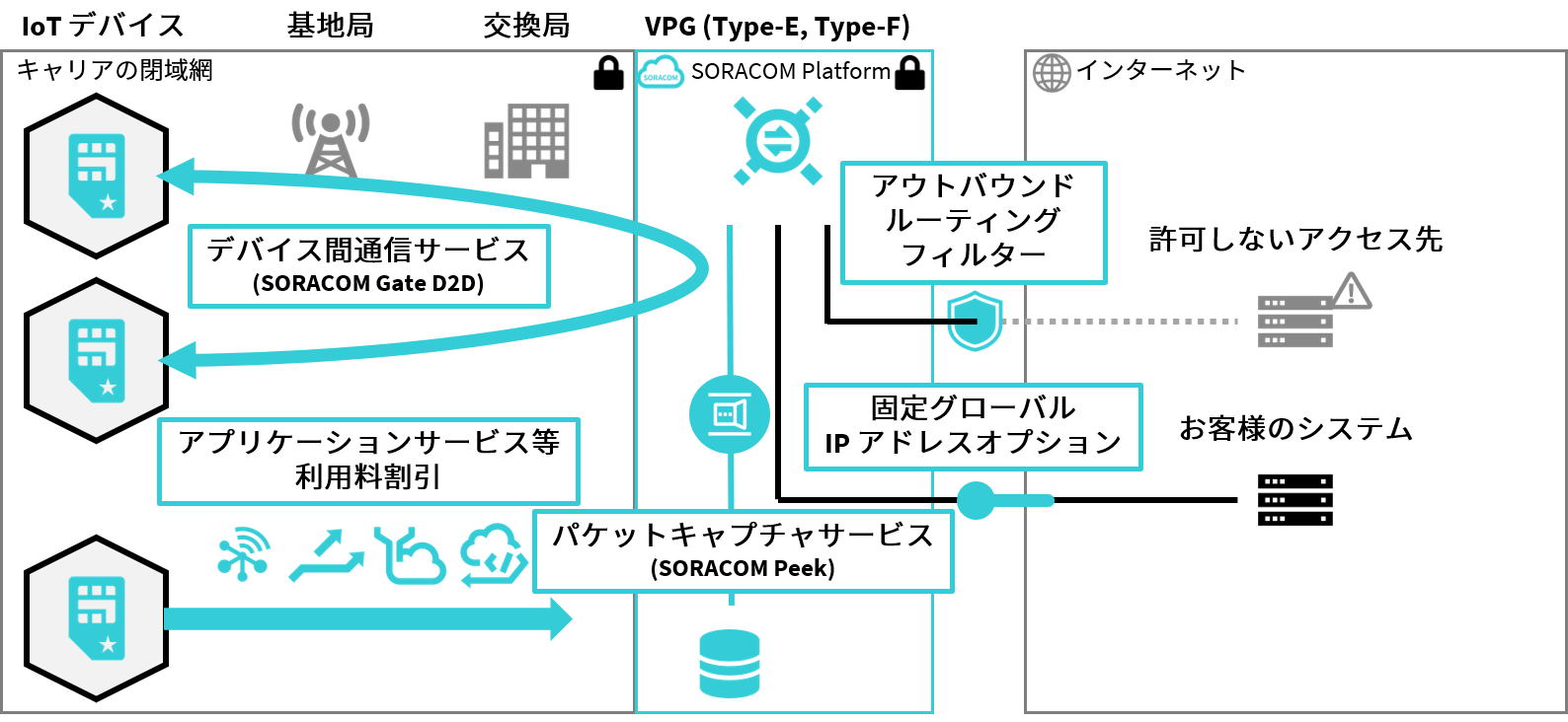 VPG 基本機能