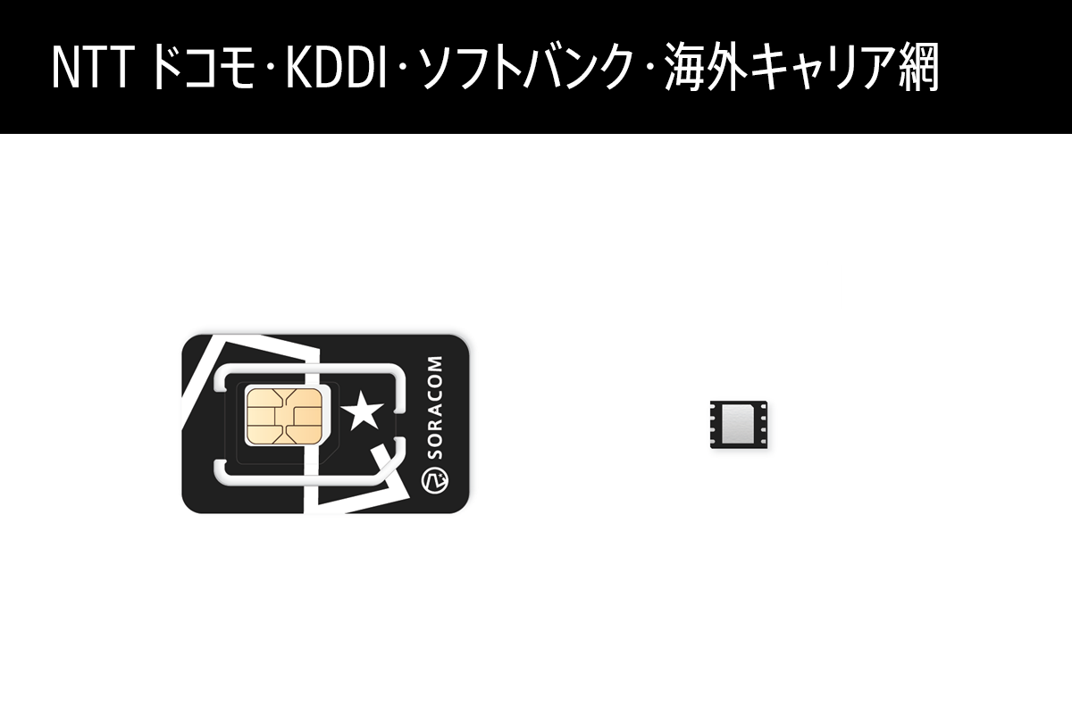 SORACOM IoT SIM (plan01s)