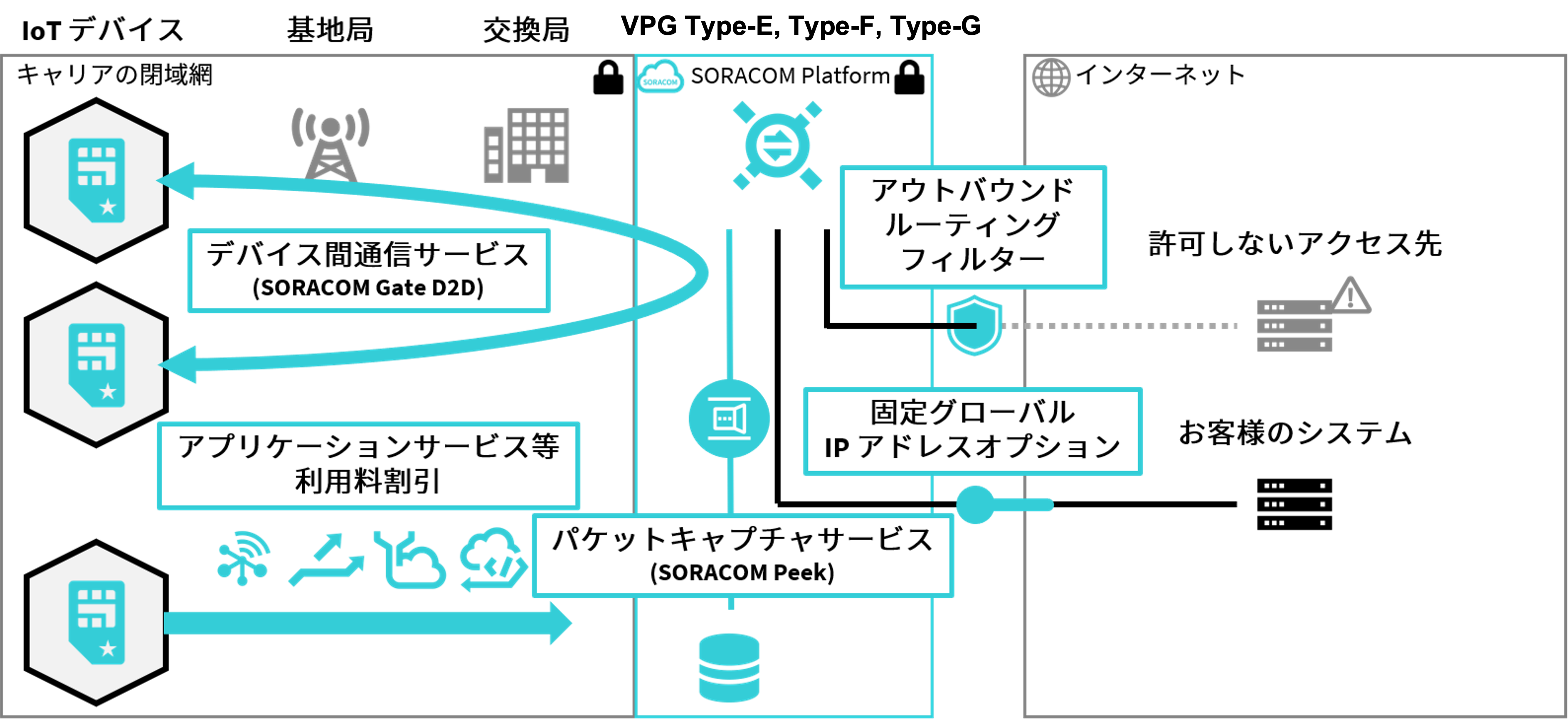 VPG 基本機能