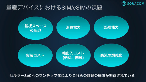 量産デバイスにおけるSIM/eSIMの課題 - IoTプラットフォームSORACOM