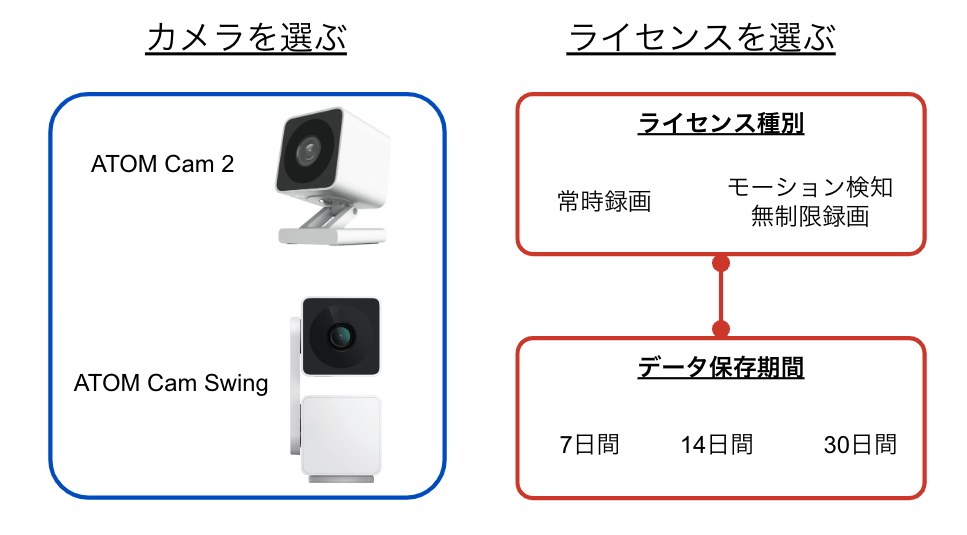 ソラカメデバイス・ライセンス